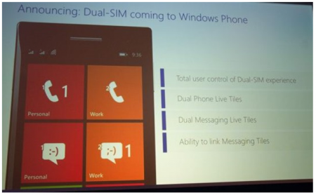 Windows Phone: новые Dual-SIM аппараты, новые требования к железу и новые производители