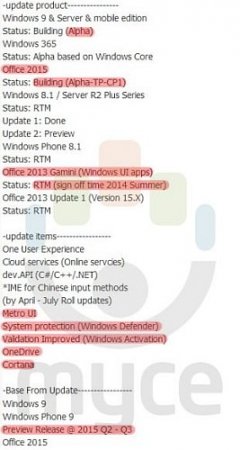 Слухи: Preview-версии Windows 9 и Windows Phone 9 выйдут в 2015 году