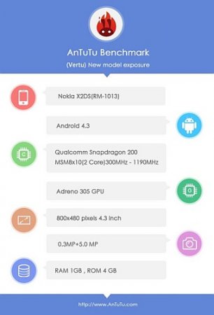 Информация о Nokia X2 – следующий смартфон линейки X