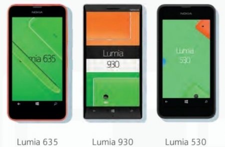 Слухи: Рендер Nokia Lumia 530