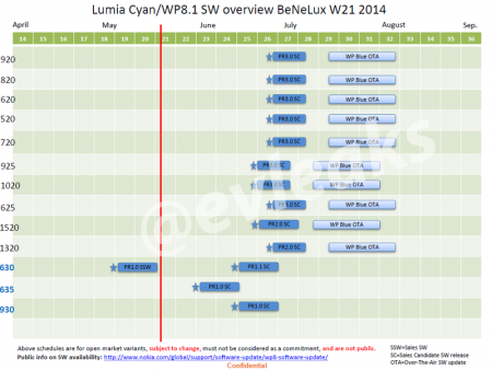 График рассылки Windows Phone 8.1 и Lumia Cyan в Бенилюкс