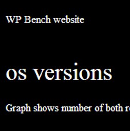 Новая версия Windows Phone 8.1 засветилась в WP Bench