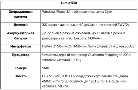 Новый смартфон Lumia 530: бескомпромиссный пользовательский опыт по доступной цене