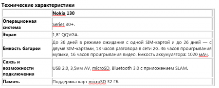 Nokia 130 - самый доступный мобильный телефон с аудио- и видеоплеером
