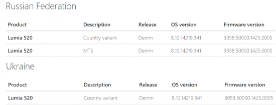 Nokia Lumia 520 получает Lumia Denim в России и Украине