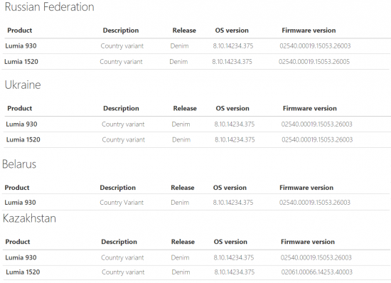 Lumia Denim доступно для Lumia 930 и Lumia 1520 в России, Украине, Беларуси и Казахстане