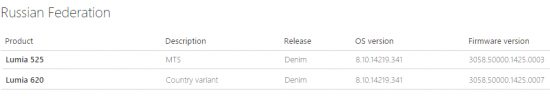Российские Lumia 525 МТС и Lumia 620 получают Lumia Denim