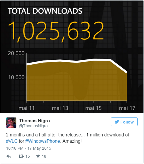 VLC для Windows Phone: более одного миллиона загрузок с момента выпуска