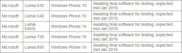 Оператор Vodafone Australia должен начать тестирование Windows 10 Mobile в середине января Оператор Vodafone Australia должен начать тестирование Windows 10 Mobile в середине января