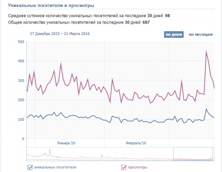 Реклама на сайте Windows-Phone-7.SU