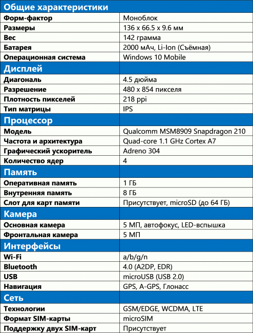 Acer Liquid M330