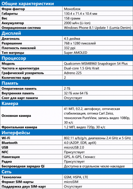 Nokia Lumia 1020