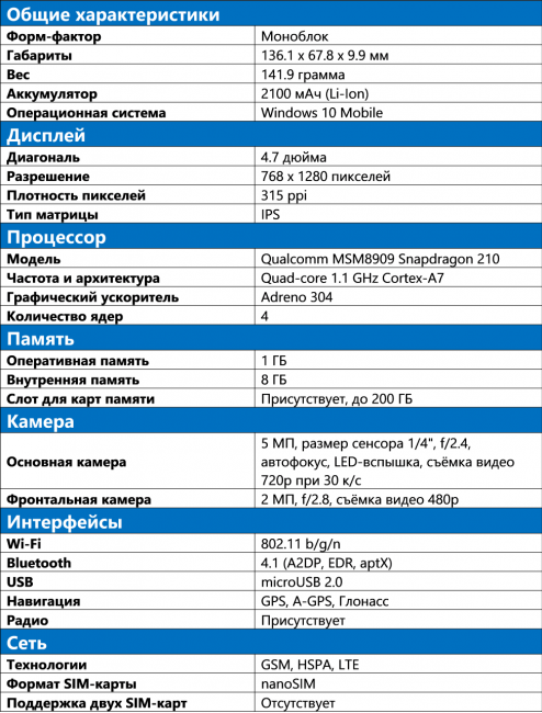 Microsoft Lumia 550