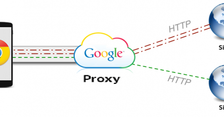 Google proxy